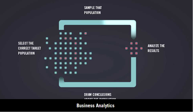 analytics